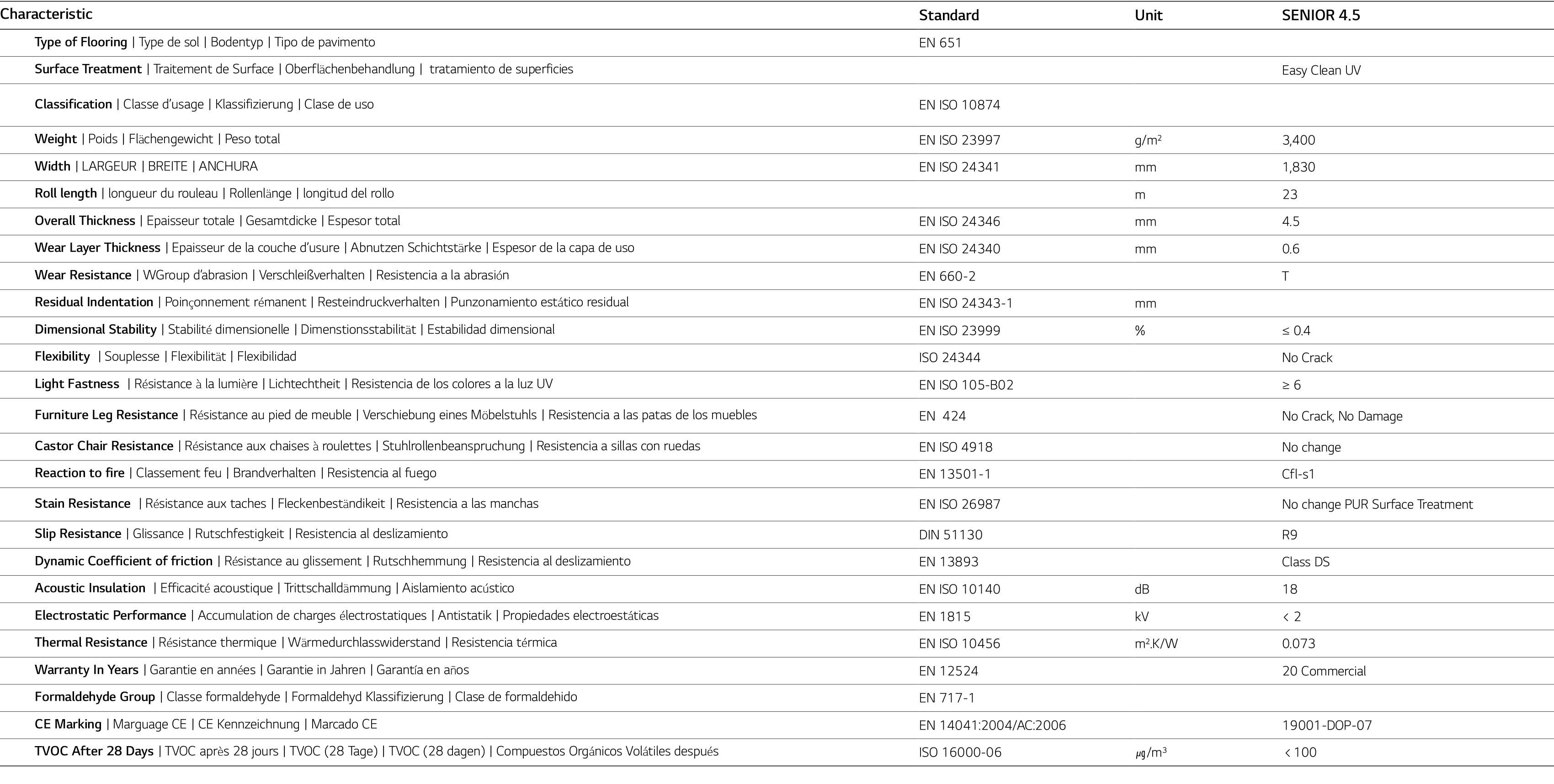 Characteristic ,Standard,Unit,SENIOR 4.5,Type of FlooringㅣType de solㅣBodentypㅣTipo de pavimento,EN 651,,,Surface Tre...