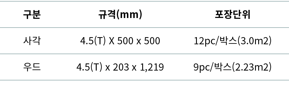   ,  (mm),    ,  ,4 5(T) X 500 x 500,12pc   (3 0m2),  ,4 5(T) x 203 x 1,219,9pc   (2 23m2)