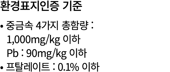 환경표지인증 기준 • 중금속 4가지 총함량 : 1,000mg/kg 이하 Pb : 90mg/kg 이하 • 프탈레이트 : 0.1% 이하