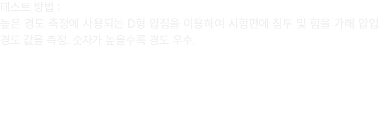 테스트 방법 : 높은 경도 측정에 사용되는 D형 압침을 이용하여 시험편에 침투 및 힘을 가해 압입 경도 값을 측정. 숫자가 높을수록 경도 우수.