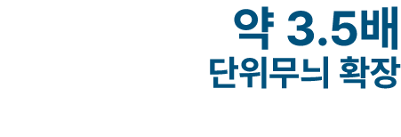 약 3.5배 단위무늬 확장