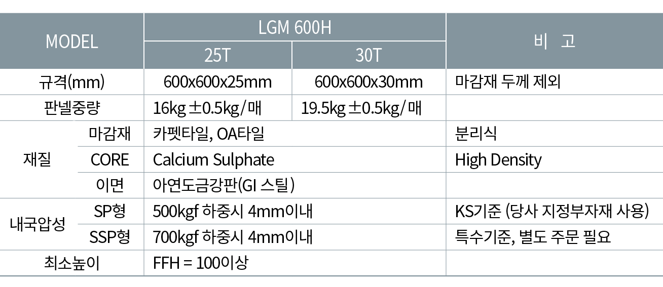 MODEL,LGM 600H,비 고,25T,30T,규격(mm),600x600x25mm,600x600x30mm,마감재 두께 제외 ,판넬중량,16kg±0.5kg/매,19.5kg±0.5kg/매,,재질,마감재,카펫타일,...