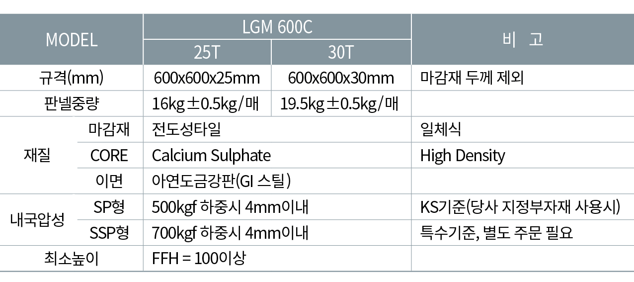 MODEL,LGM 600C,비 고,25T,30T,규격(mm),600x600x25mm,600x600x30mm,마감재 두께 제외,판넬중량,16kg±0.5kg/매,19.5kg±0.5kg/매,,재질,마감재,전도성타일,...