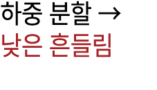 하중 분할 → 낮은 흔들림